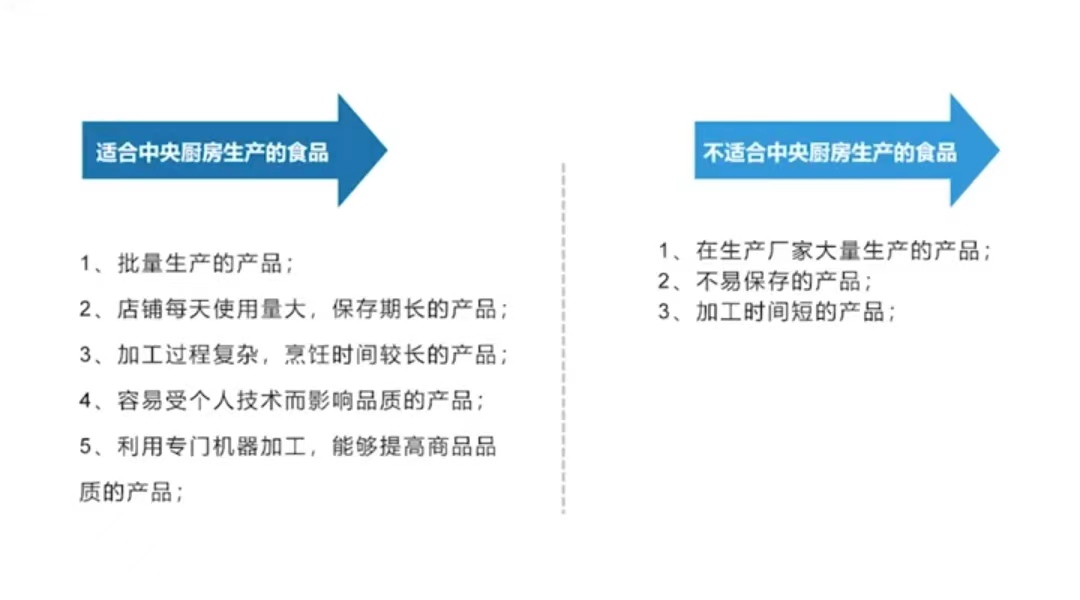 中央厨房适合做哪些菜？